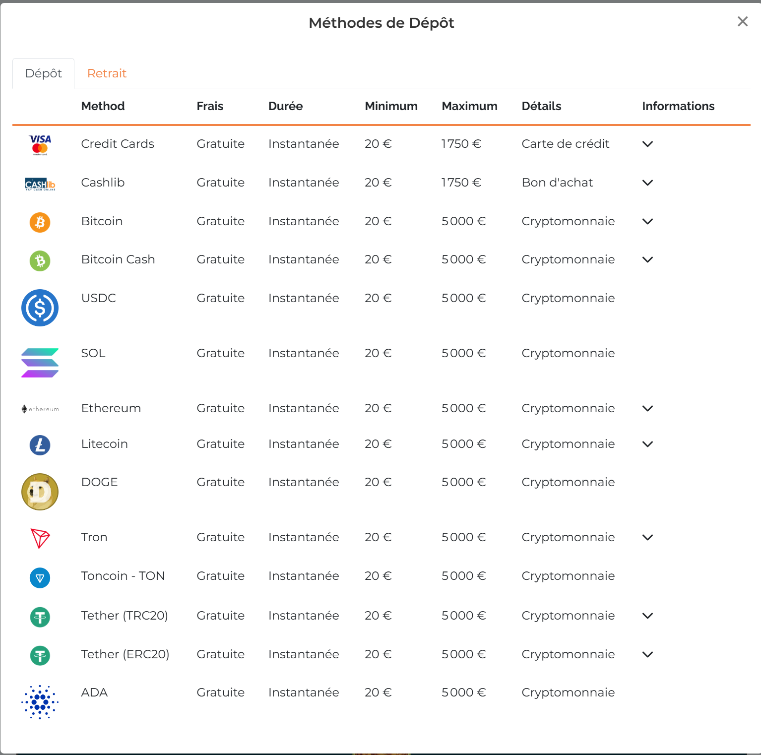 Alexander Casino méthodes de dépôt : cartes, Cashlib et 12 cryptomonnaies