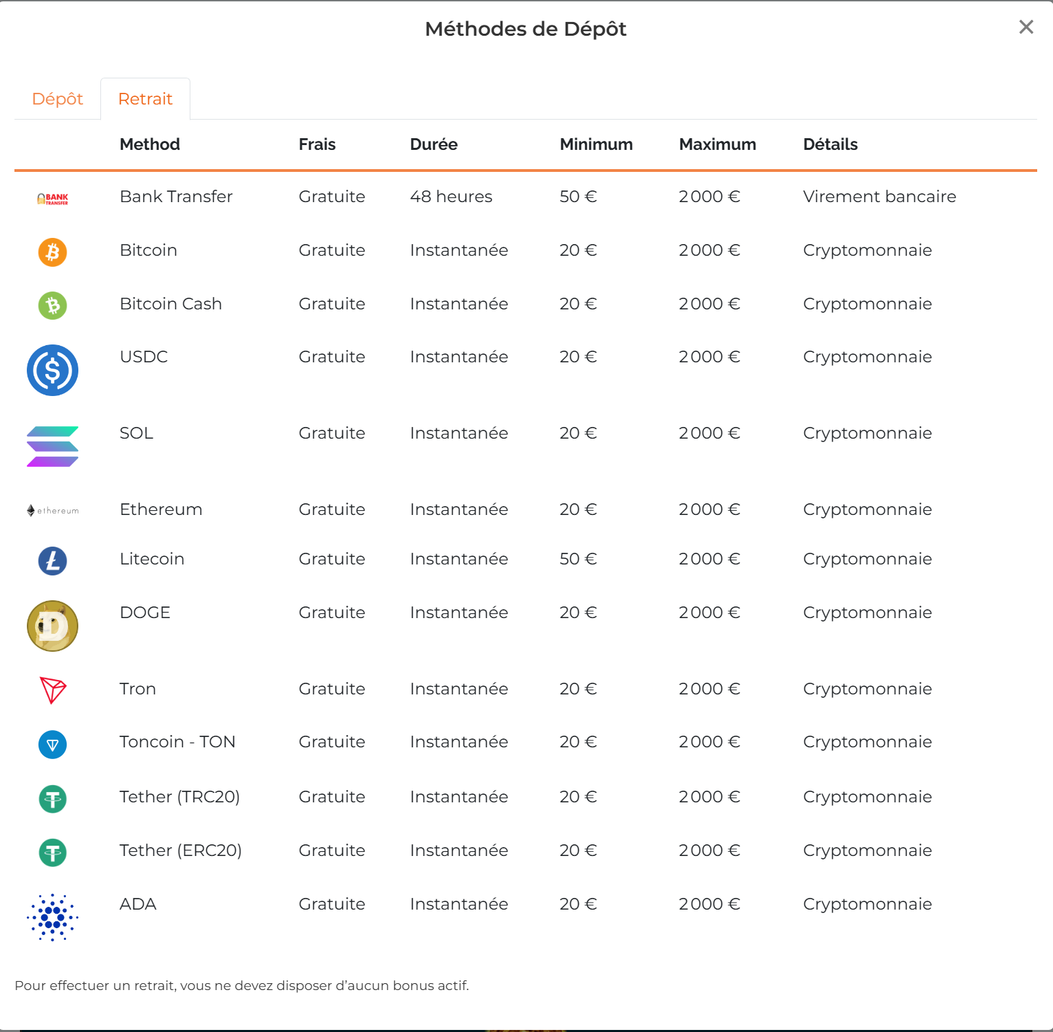 Alexander Casino méthodes de retrait : Bank Transfer 50 € et 12 cryptomonnaies à 20 €