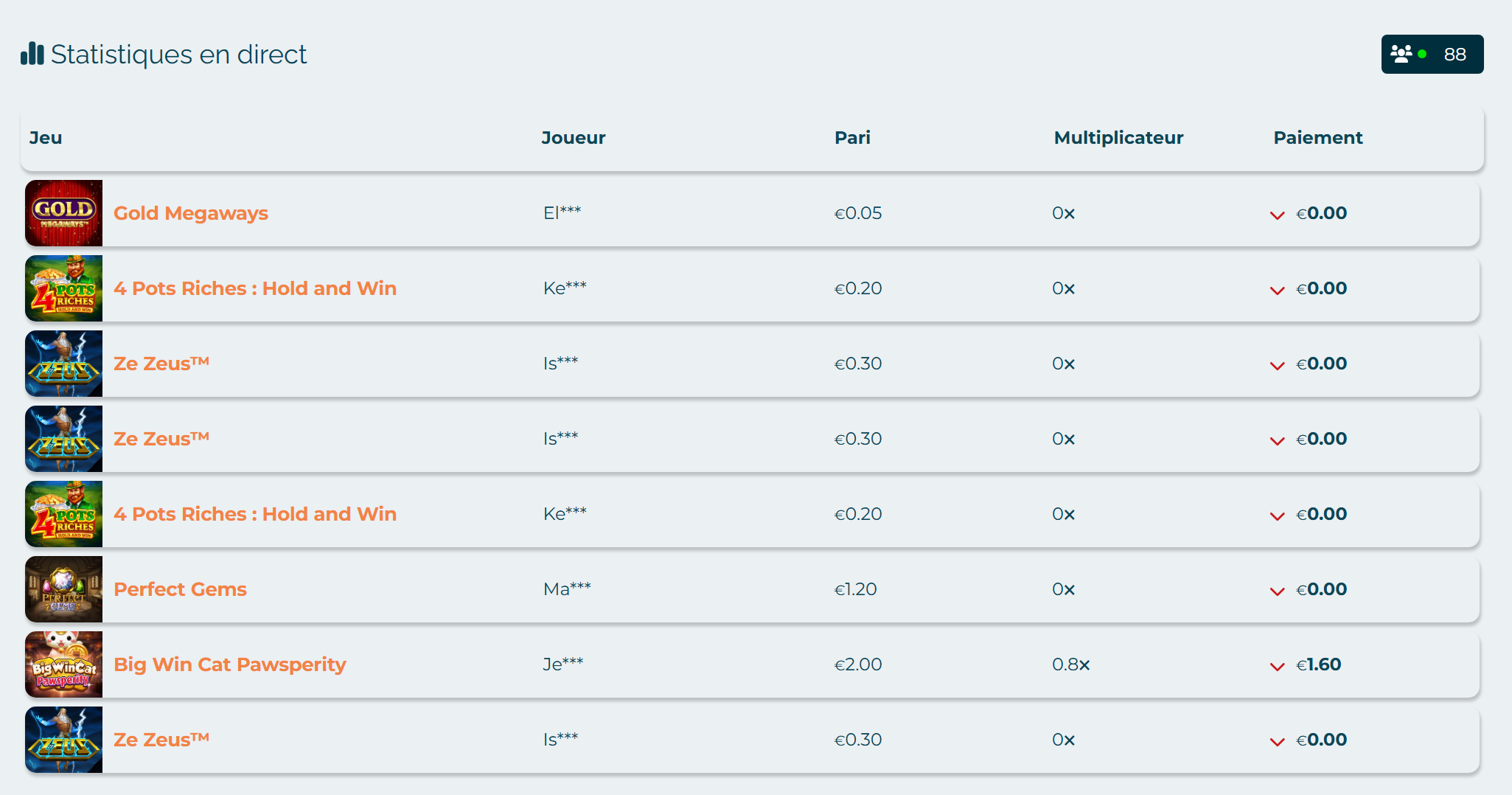 Alexander Casino statistiques en direct : activité live des joueurs et multiplicateurs